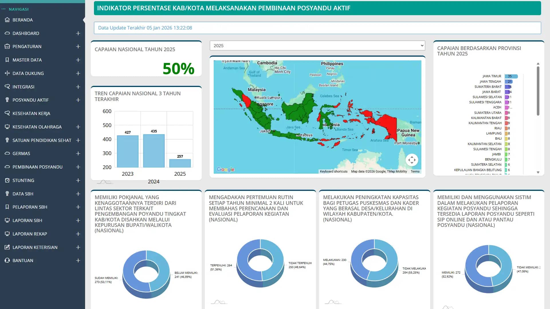 pembinaan