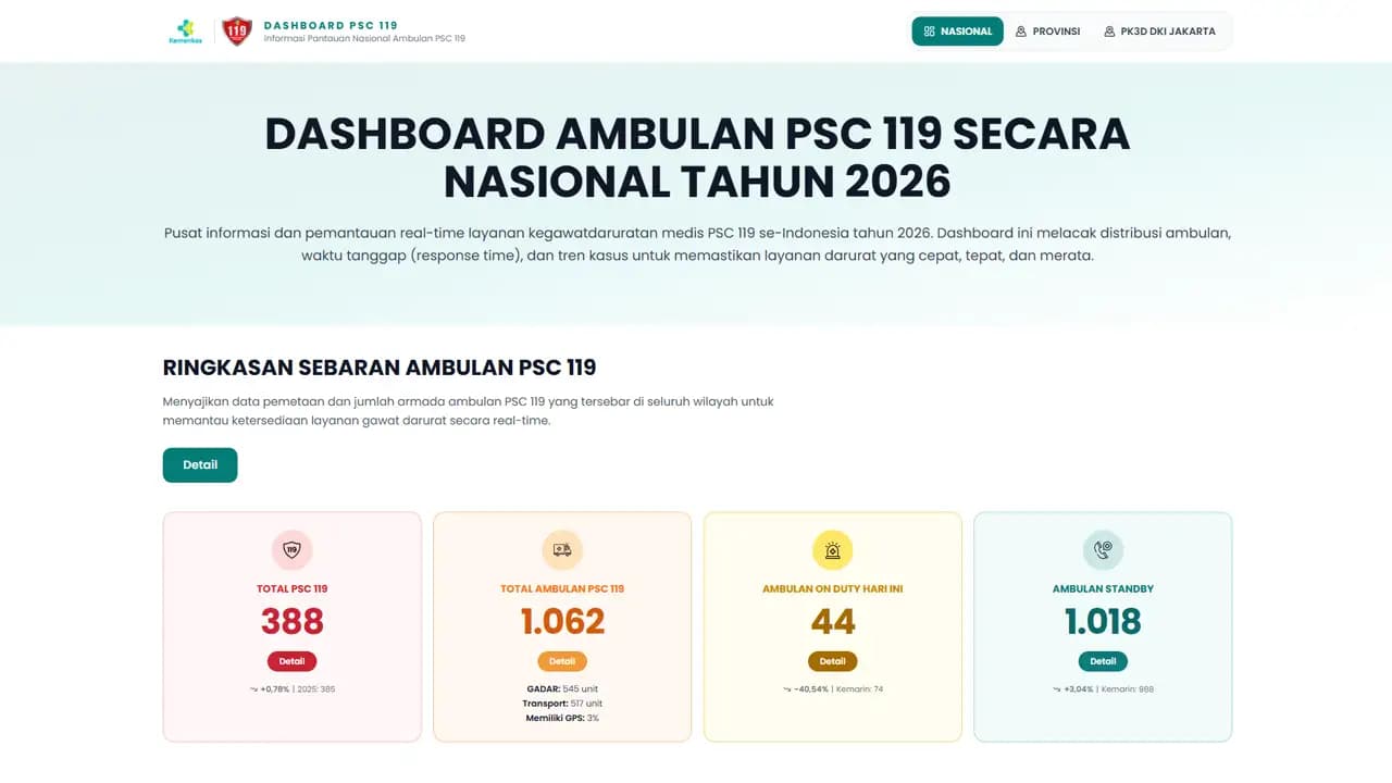 Dashboard SIAP PSC 119