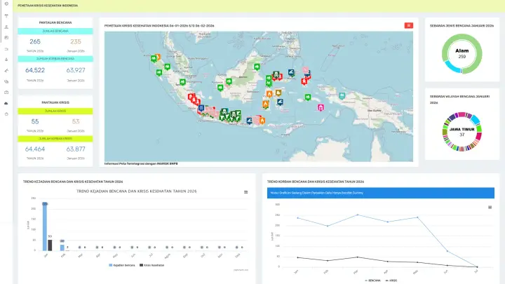 Penanggulangan Krisis