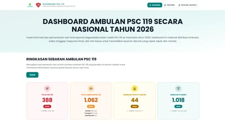 Dashboard SIAP PSC 119