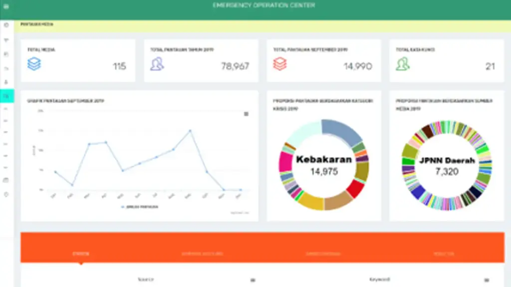 SIPKK Media Monitoring
